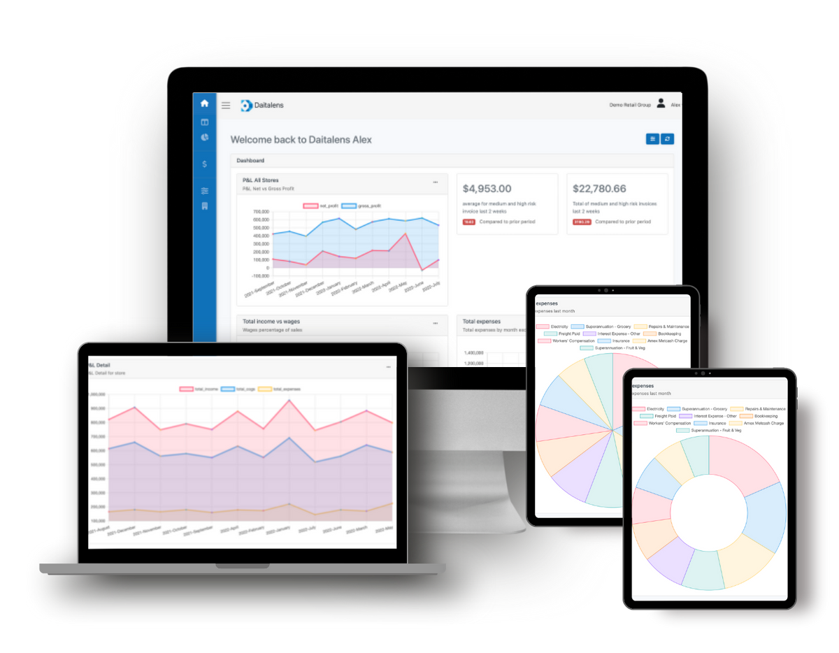 Daitalens BI Analytics Platform
